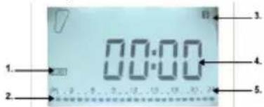 TAURUS Alpatec Paradiso Ceramic 1500W - CONFIGURACION DEL PROGRAMA P3 - 1