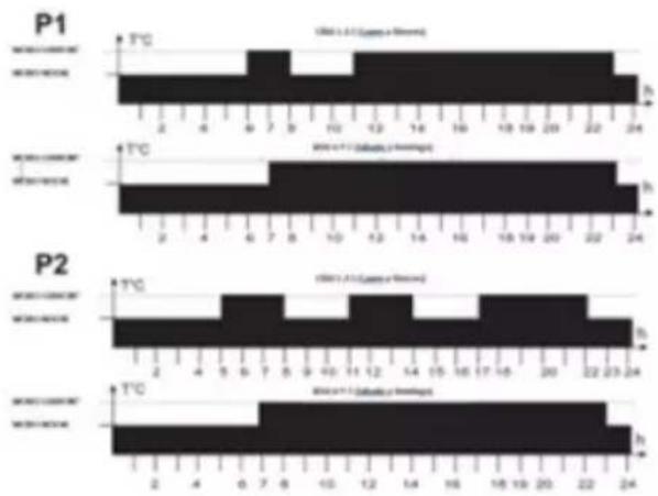 TAURUS Alpatec Paradiso Ceramic 1500W - TIMER STAND: - 1