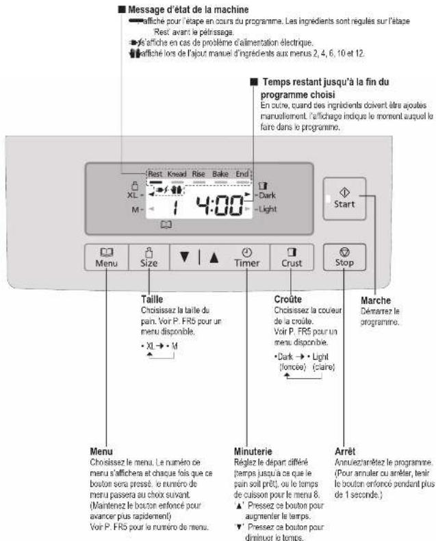 PANASONIC SDYR2500 - Avant utilisation - 4