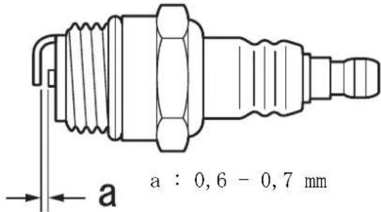 Shindaiwa C280TS - Vérification de la bougie d'allumage - 1