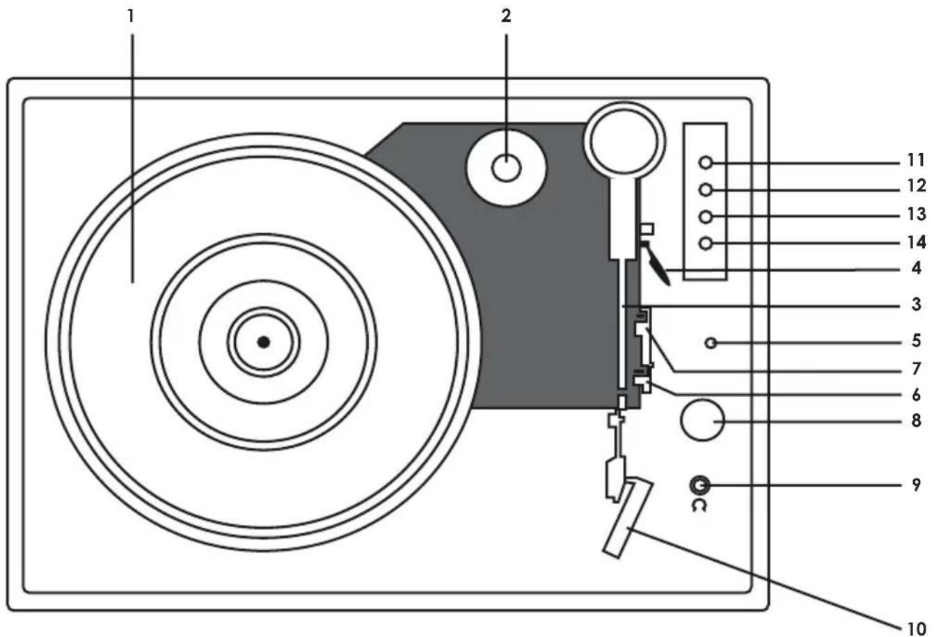 Envivo ENV1618 - PLATENSPELER OVERZICH - 1