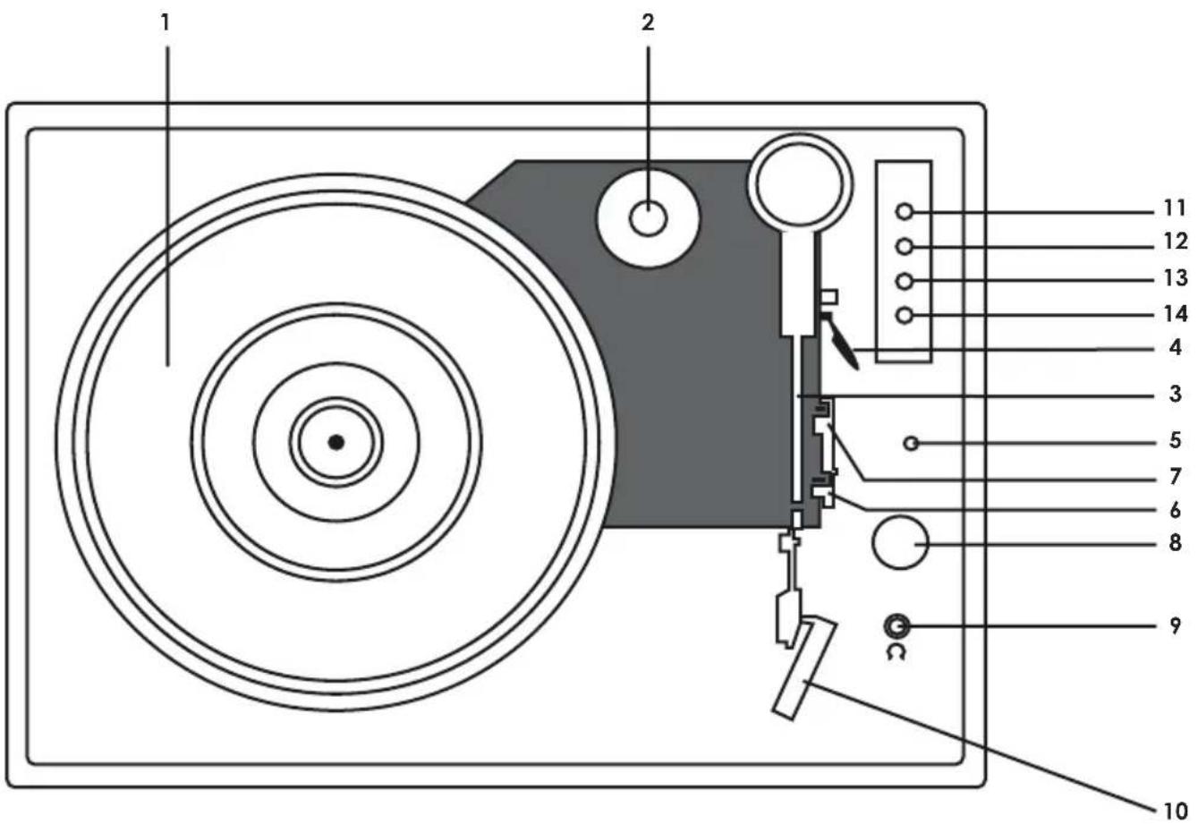 Envivo ENV1618 - ÜBERSICHT PLATTENSPIELER - 1