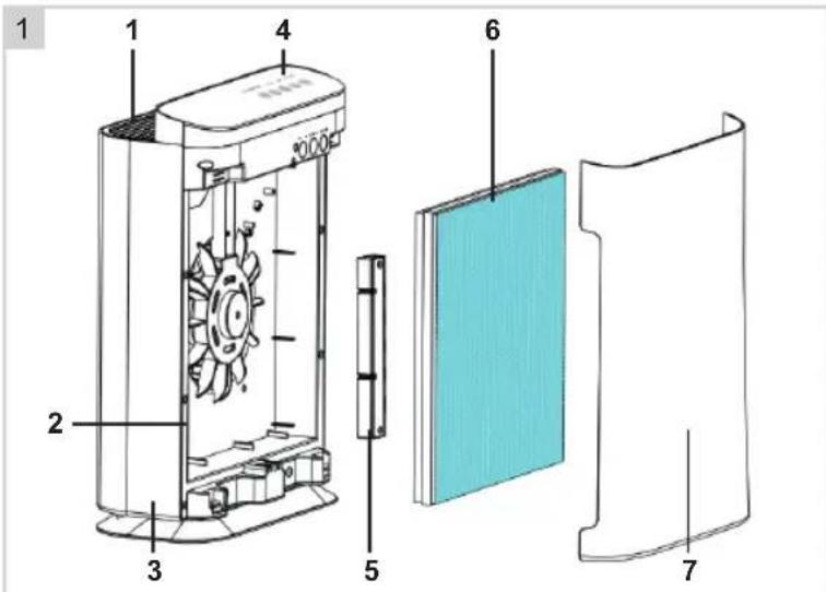 BESTRON AIRP200UV - FUNZIONAMENTO - Generale - 1