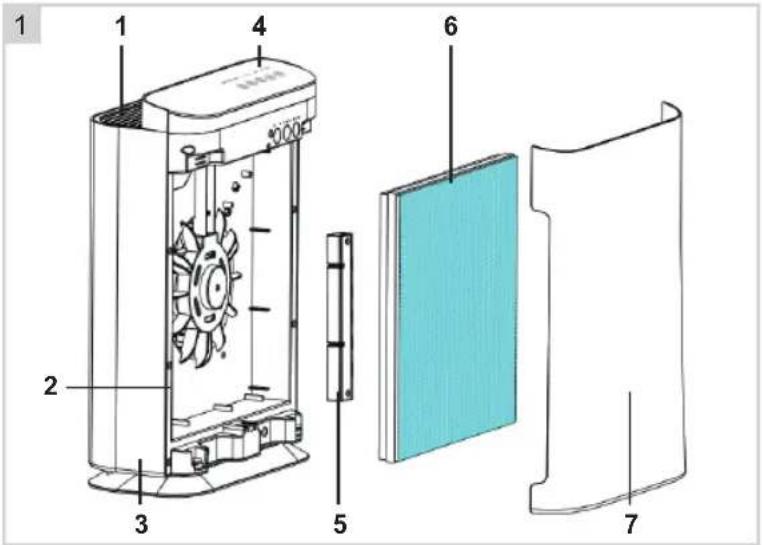 BESTRON AIRP200UV - CE-KONFORMITÄTSERKLÄRUNG - 2