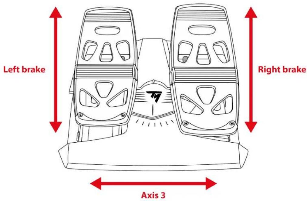THRUSTMASTER SimTask FarmStick - Mapping for PlayStation®5 consoles: - 1
