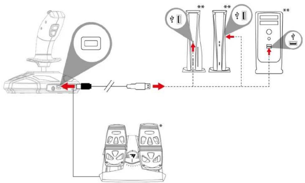 THRUSTMASTER SimTask FarmStick - Instalación en consolas PlayStation®5* o PC* con timón TFRP** - 3