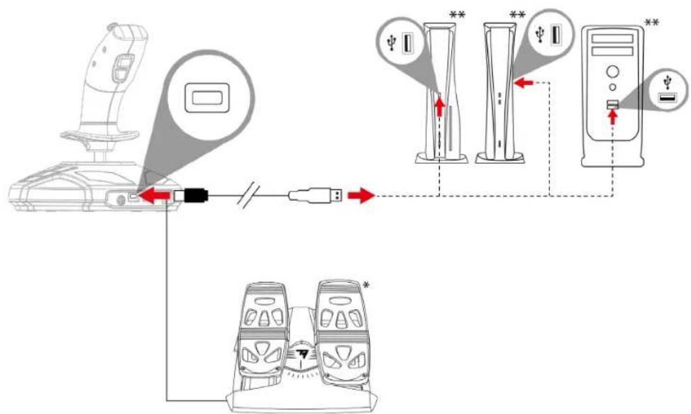 THRUSTMASTER SimTask FarmStick - Installation på PlayStation®5*-konsoler eller PC* med TFRP-roder** - 3