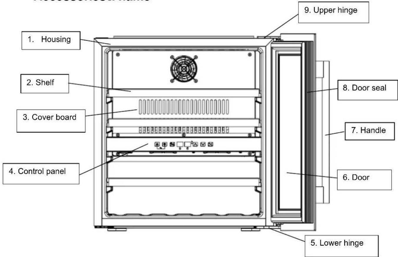 NODOR NorCare V36 BK - Accessories&amp; name - 1