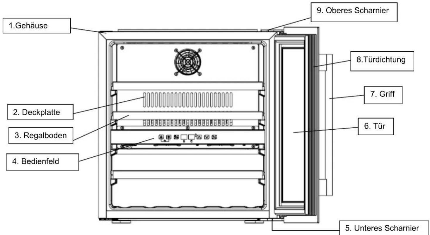 NODOR NorCare V36 BK - Bestandteile und deren Bezeichnungen - 1