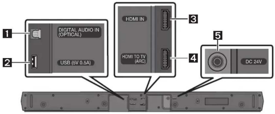 SAMSUNG HWB53C - Bottom Panel of the Soundbar - 1