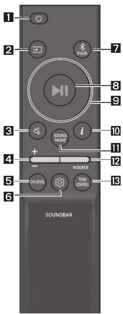 SAMSUNG HWB53C - How to Use the Remote Control - 1