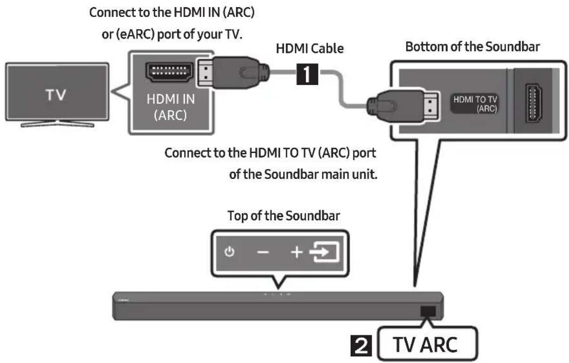 SAMSUNG HWB53C - CAUTION - 1