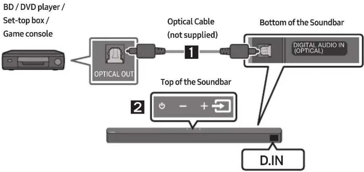 SAMSUNG HWB53C - Method 2. Connecting using an Optical Cable - 1