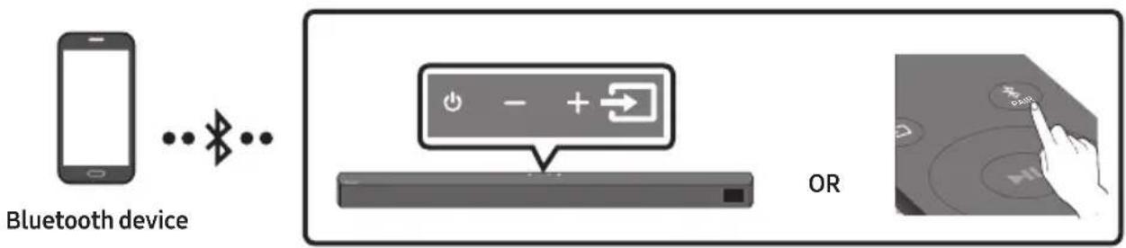 SAMSUNG HWB53C - Connecting via Bluetooth - 1