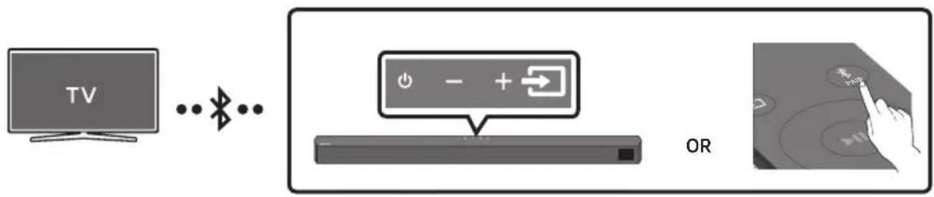 SAMSUNG HWB53C - Connecting a TV via Bluetooth - 1