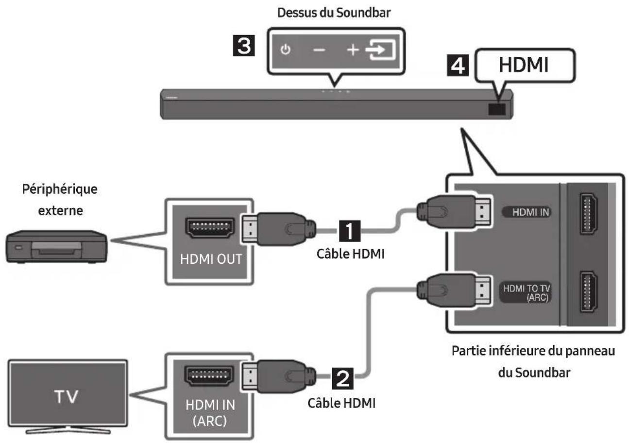 SAMSUNG HWB53C - BRANCHEMENT D'UN PÉRIPHÉRIQUE EXTERNE - 1