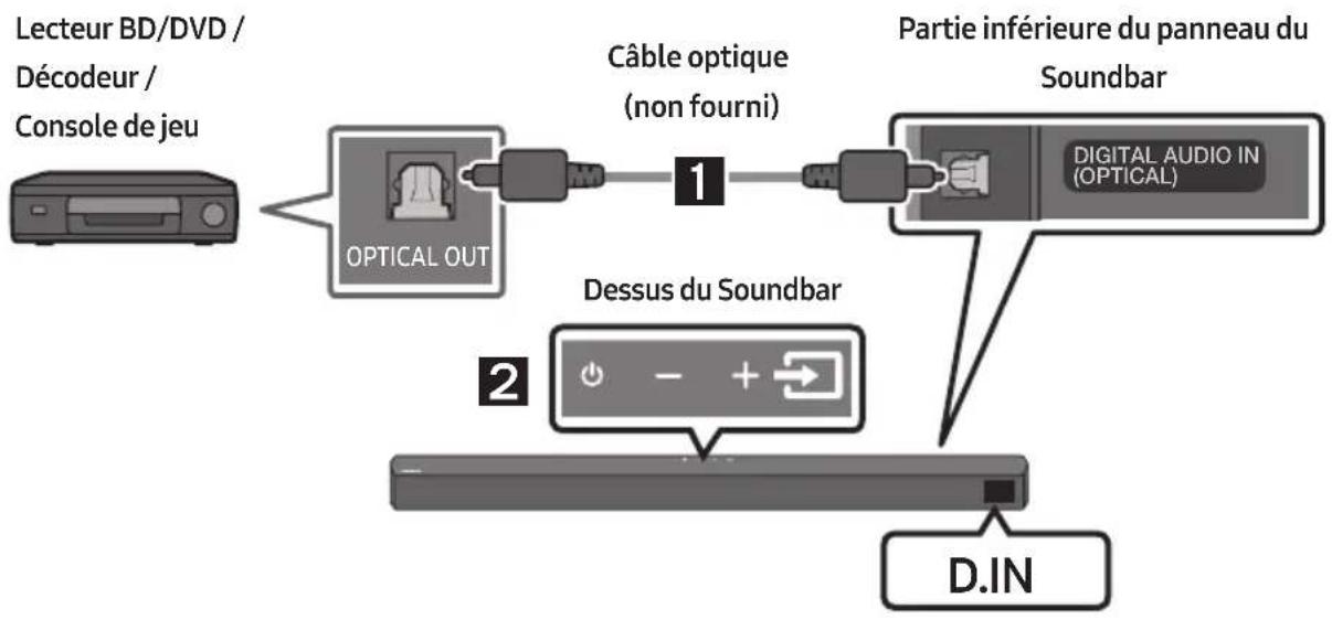 SAMSUNG HWB53C - Méthode 2. Branchement à l'aide d'un câble optique - 1