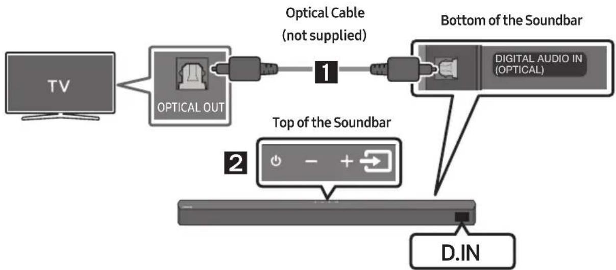 SAMSUNG HWB53C - Pre-connection Checklist - 2