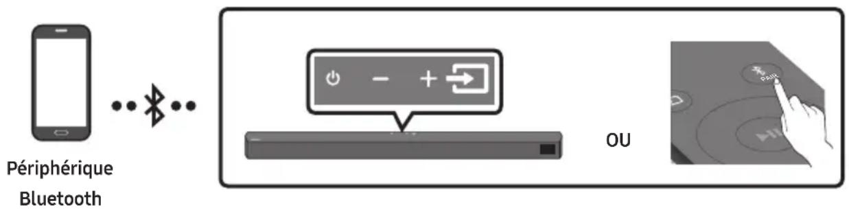 SAMSUNG HWB53C - Connexion par Bluetooth - 1