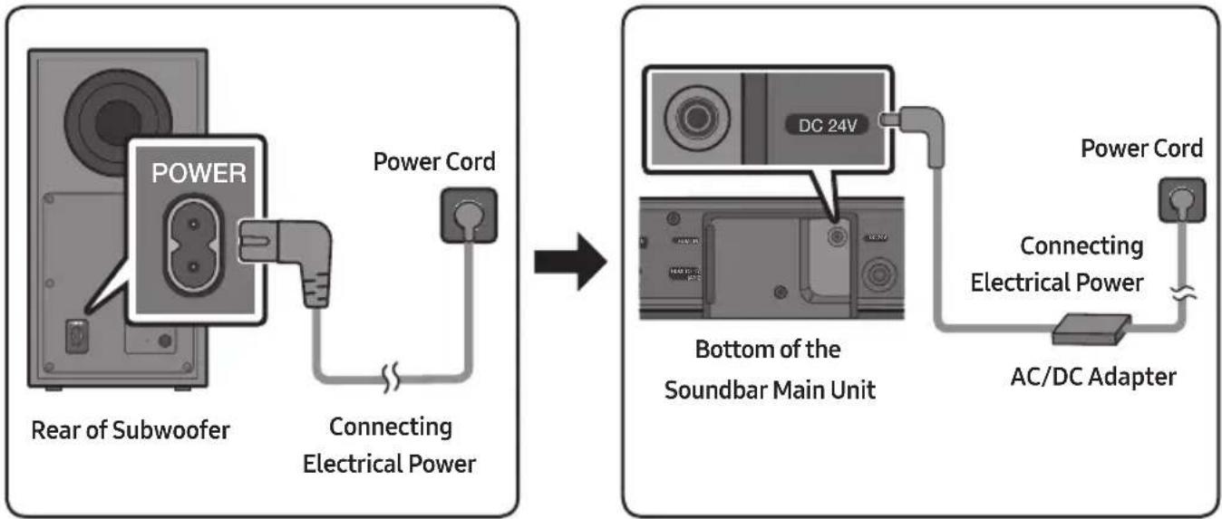 SAMSUNG HWB53C - Connecting Electrical Power - 1