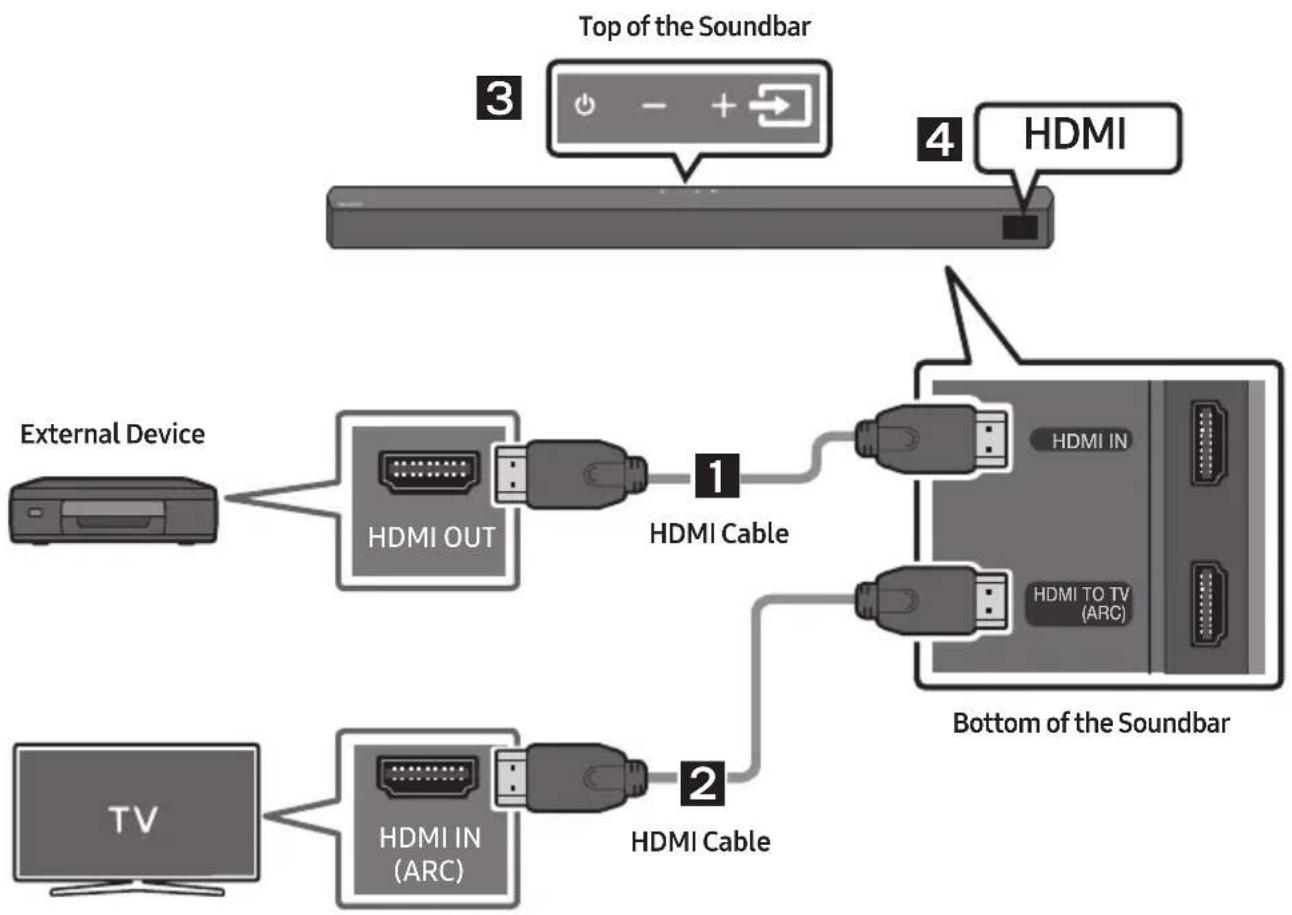 SAMSUNG HWB53C - Method 1. Connecting using an HDMI Cable - 1