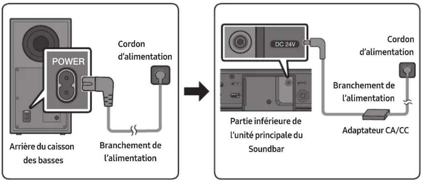 SAMSUNG HWB53C - Branchement de l'alimentation - 1