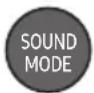 SAMSUNG HWB53C - Caractéristiques de sortie pour les différents modes d'effets sonores - 1
