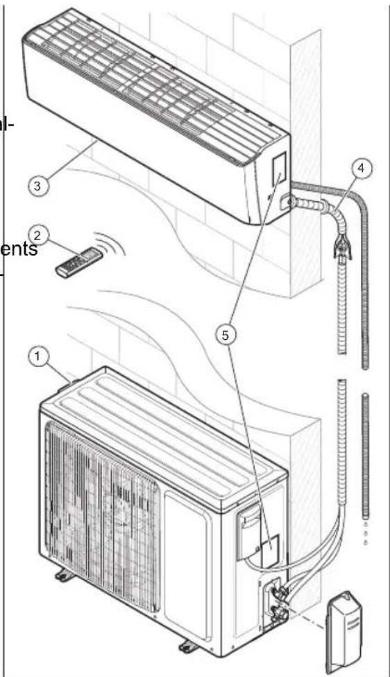 VAILLANT VAI5020WNI - Validité de la notice - 1