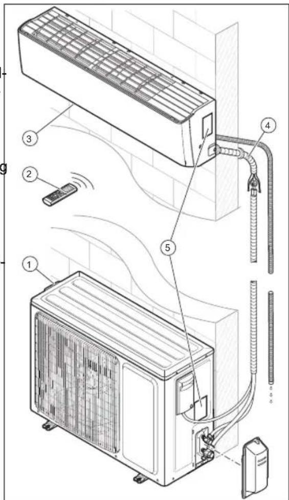 VAILLANT VAI5020WNI - A termek leirasa - 1
