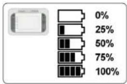 Megger TDR2050 - Informations relatives à la batterie - 2