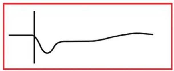 Megger TDR2050 - Appendix C - 3
