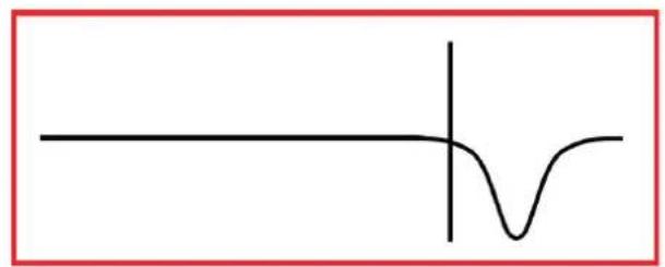 Megger TDR2050 - Appendix C - 2