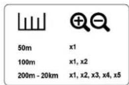 Megger TDR2050 - Zoom - 6