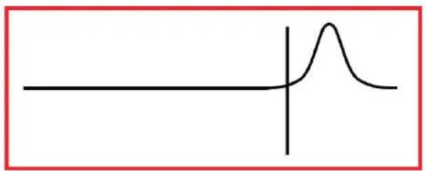 Megger TDR2050 - Appendix C - 1