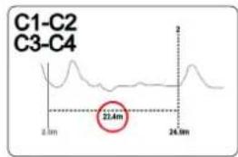 Megger TDR2050 - Curseurs et mesures - 9