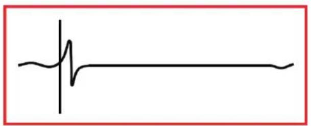 Megger TDR2050 - Appendix C - 4