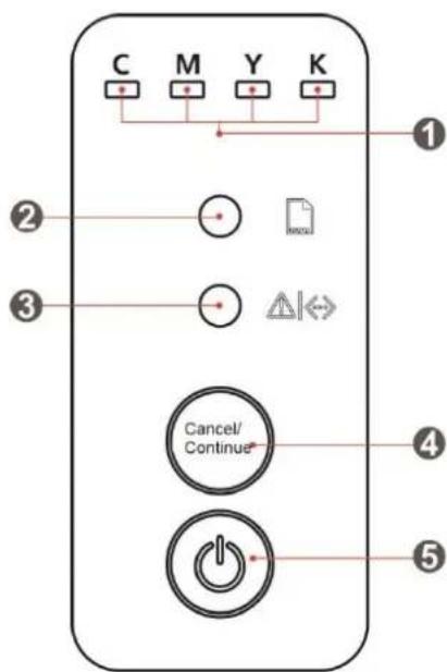 PANTUM CP2100DW - Panneau de contrôle LED - 1