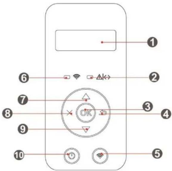 PANTUM CP2100DW - Généralités du panneau de contrôle - 1