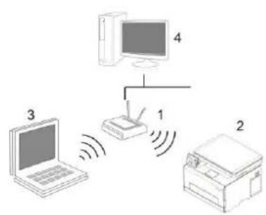 PANTUM CP2100DW - Configuration de réseau sans fil (adapté quêt pour le mode le avec wi-fi) - 1