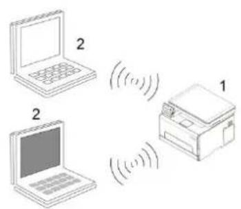 PANTUM CP2100DW - Configuration de réseau sans fil (adapté quêt pour le mode le avec wi-fi) - 2