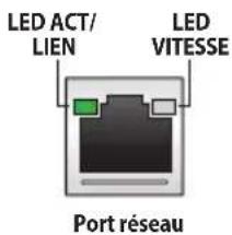 ASUS PRIME B760MR D4 - * Indications de la LED du port Ethernet Realtek 2.5Gb - 1