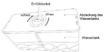 CANDY D11GCE7175T - Tipps für den Wasserspender (falls diese Funktion bei Ihrem Gerät verfügbar ist) - 1