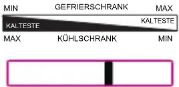 CANDY D11GCE7175T - So passen Sie die Temperatur des Tiefkühlschranks an - 1