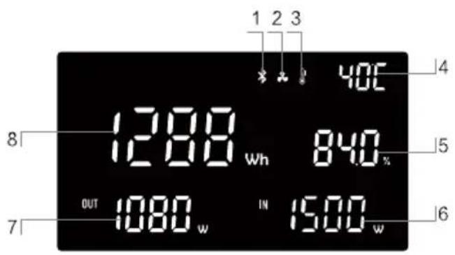 BLUEPALM BPS1500F - Pokyny pro LED obrazovku - 1
