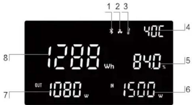 BLUEPALM BPS1500F - Instruktioner for LED-skärm - 1