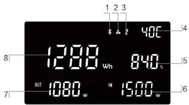 BLUEPALM BPS1500F - LED Screen Instructions - 1