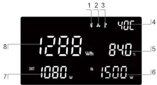 BLUEPALM BPS1500F - Instructions pour l'écran LED - 1