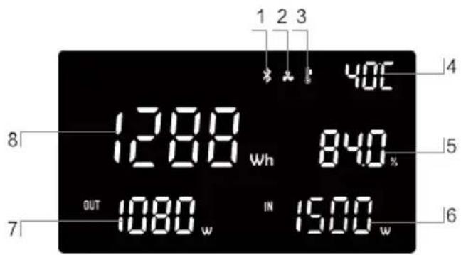 BLUEPALM BPS1500F - Anleitung für die LED-Anzeige - 1