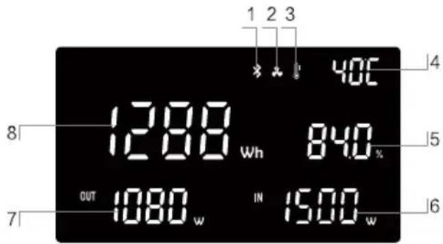 BLUEPALM BPS1500F - Instruetiuni privind ecranul cu LED-uri - 1
