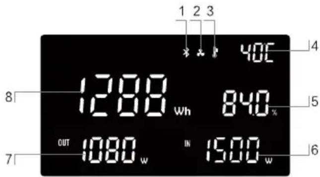 BLUEPALM BPS1500F - Instructies ledscherm - 1